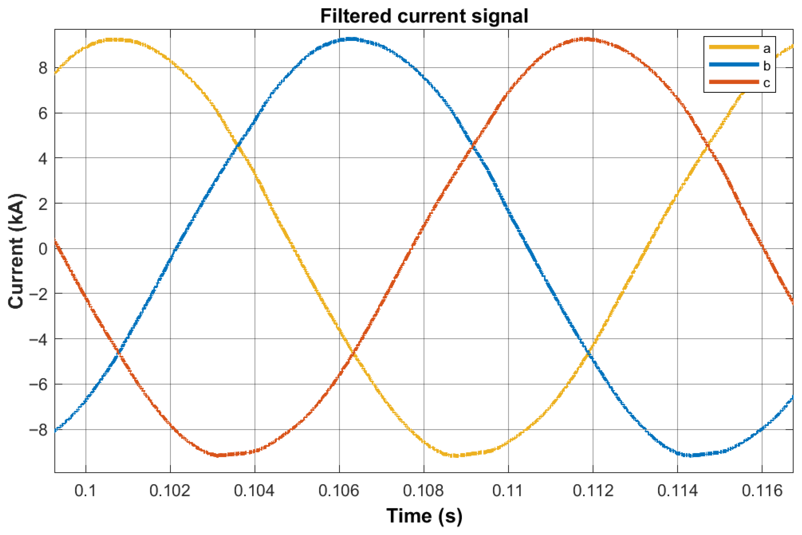 Rcl Filter Graph Modeling and Implementation of a Practical Methodology to Size LCL ...