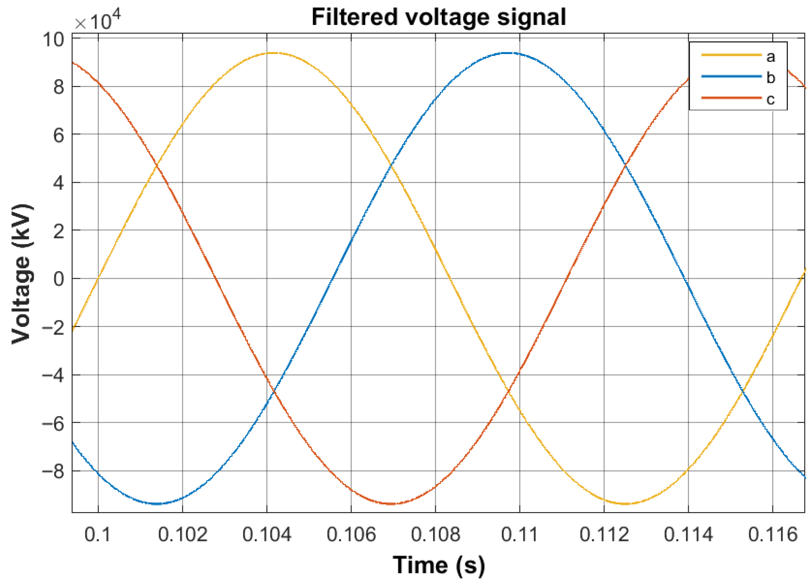 Rcl Filter Graph Modeling and Implementation of a Practical Methodology to Size LCL ...