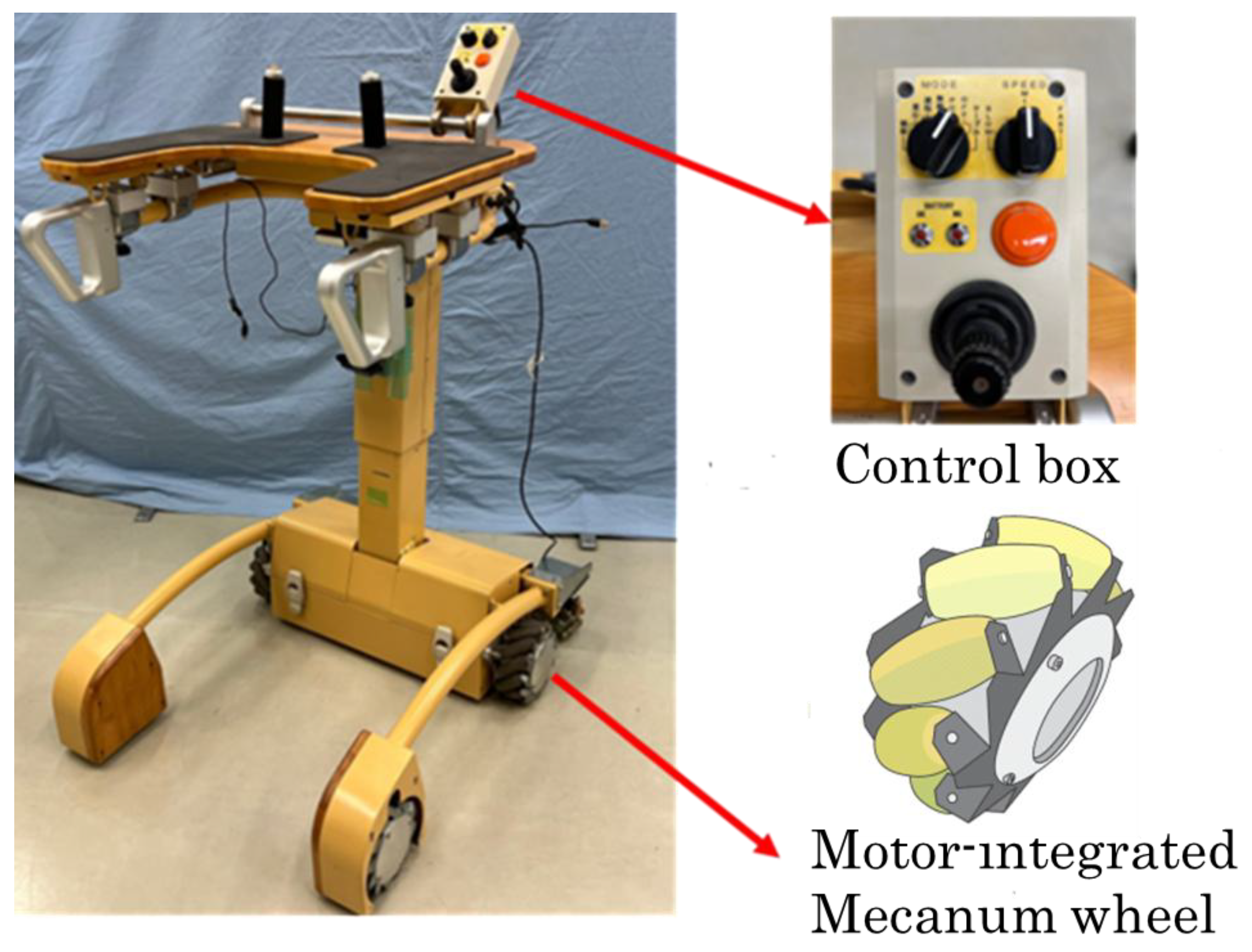 Robot-Assisted Omnidirectional Gait Training: Control System Design and ...