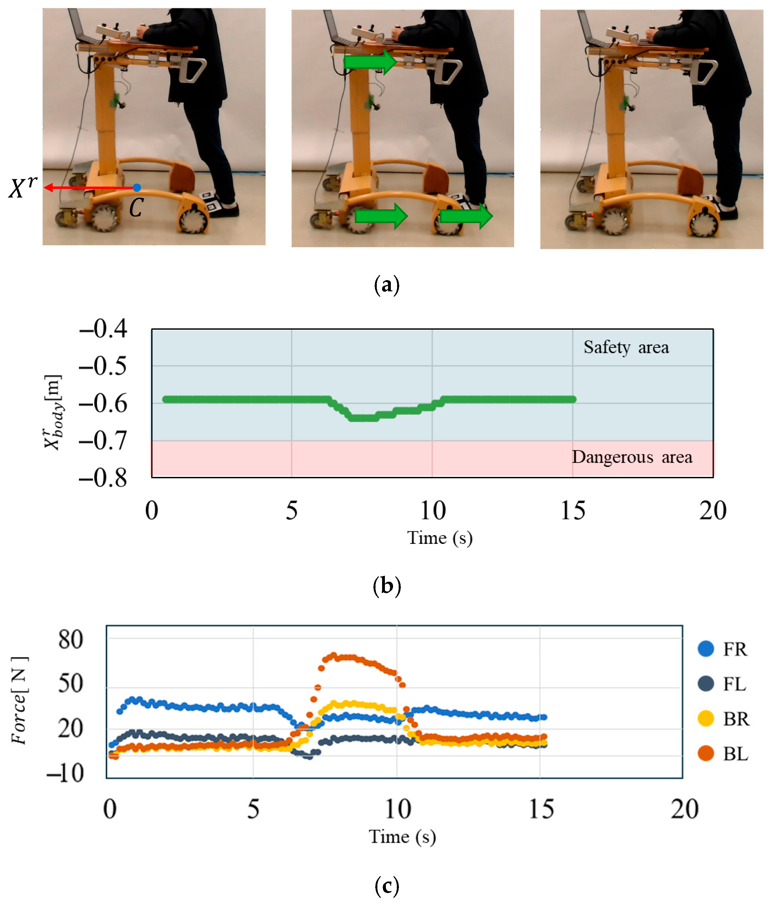 Robot-Assisted Omnidirectional Gait Training: Control System Design and ...