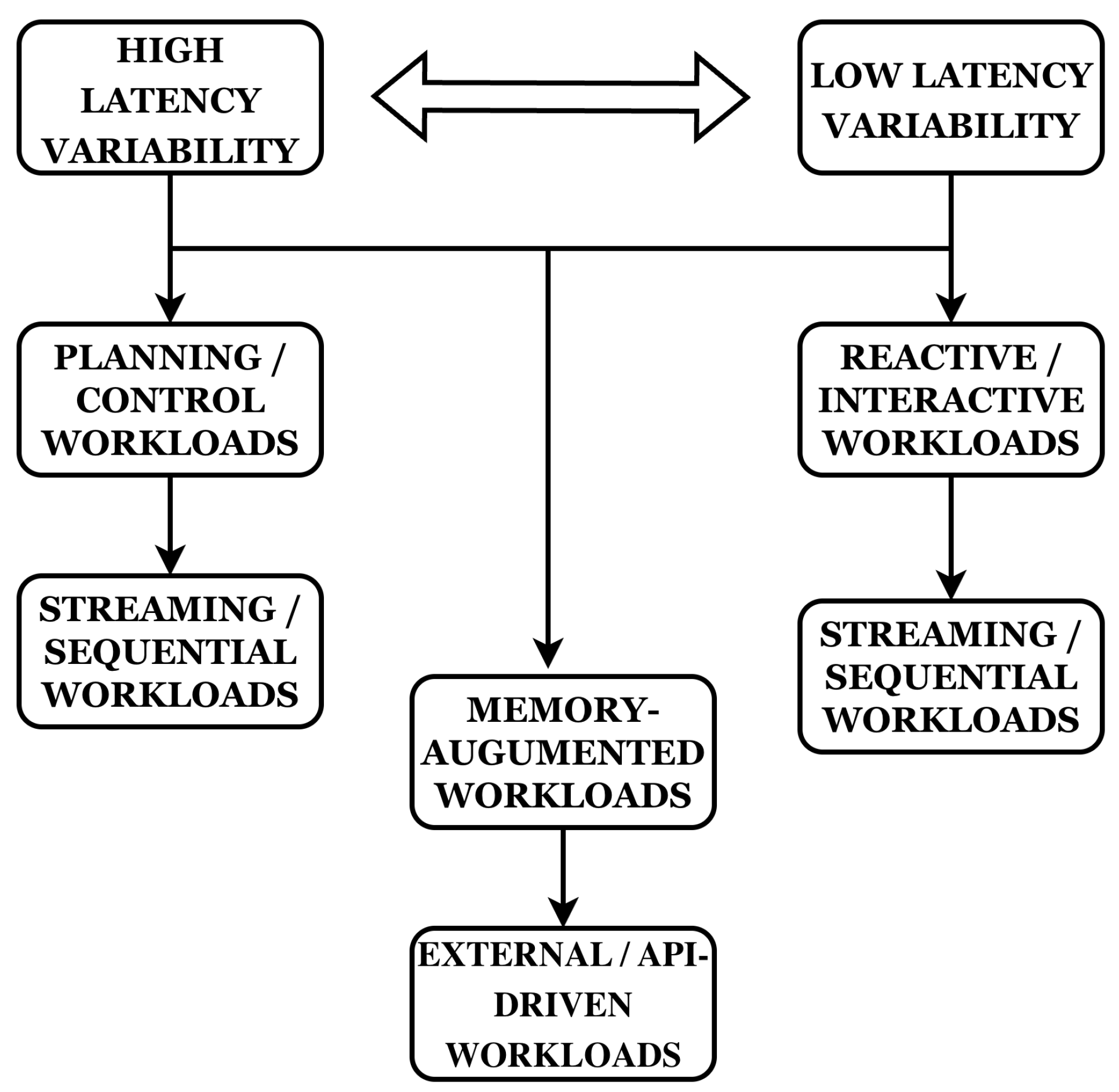Inference-Time-Driven Autoscaling for Inference Workloads: A ...