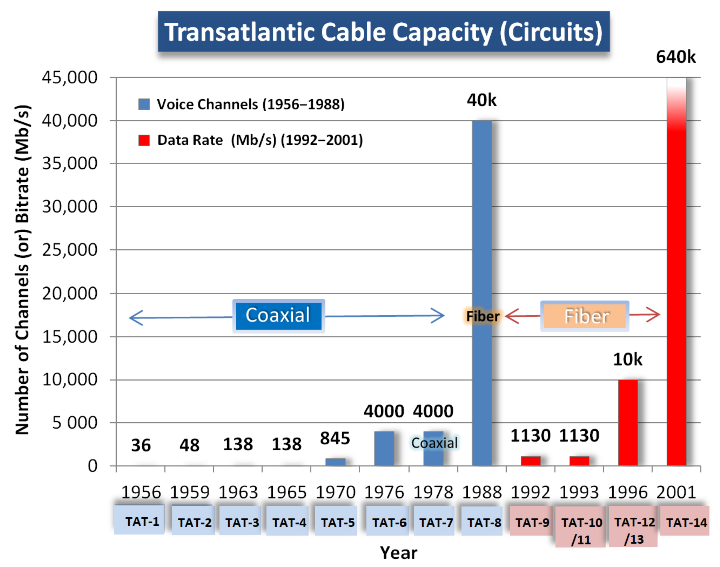 NEC qualifies 24 fiber pair subsea telecom cable system: Press Releases