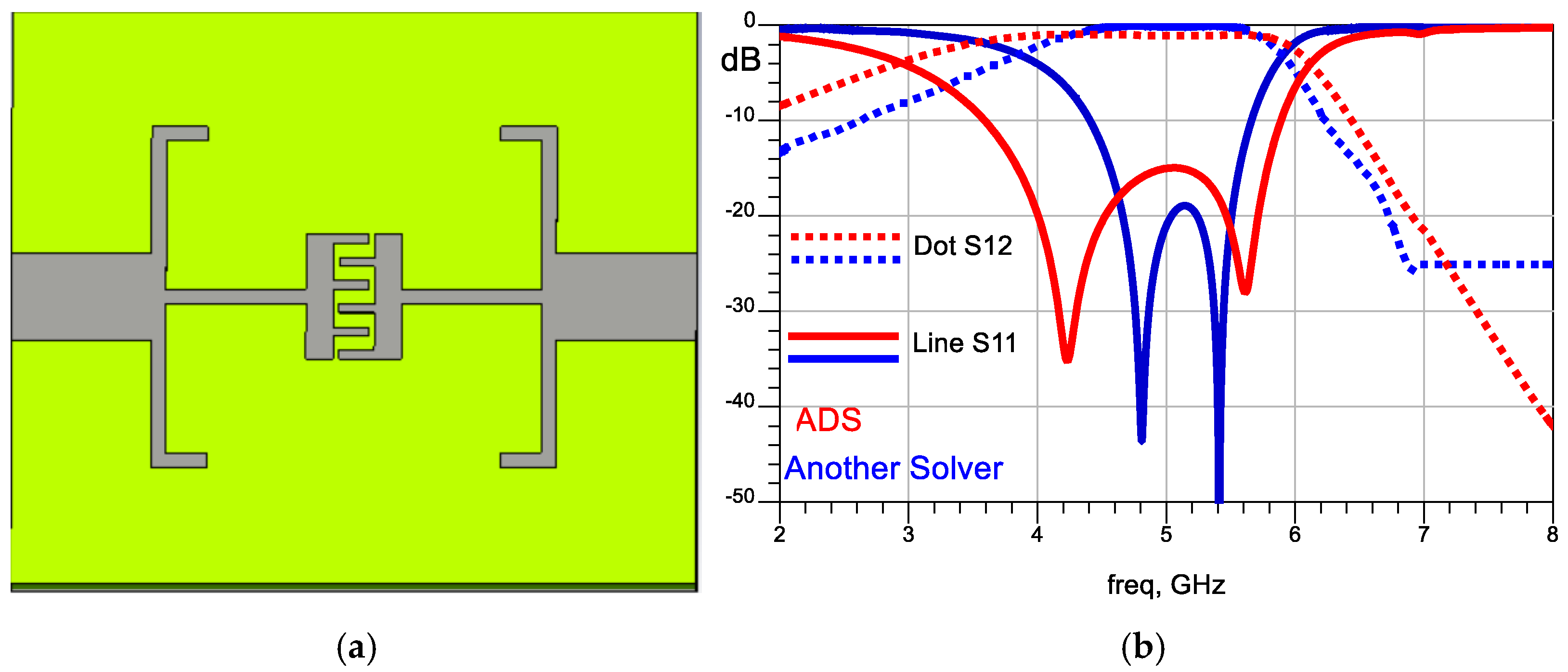 Varactor Interdigital Filter Design and Voltage-Controlled Reconfigurability of an Interdigital ...