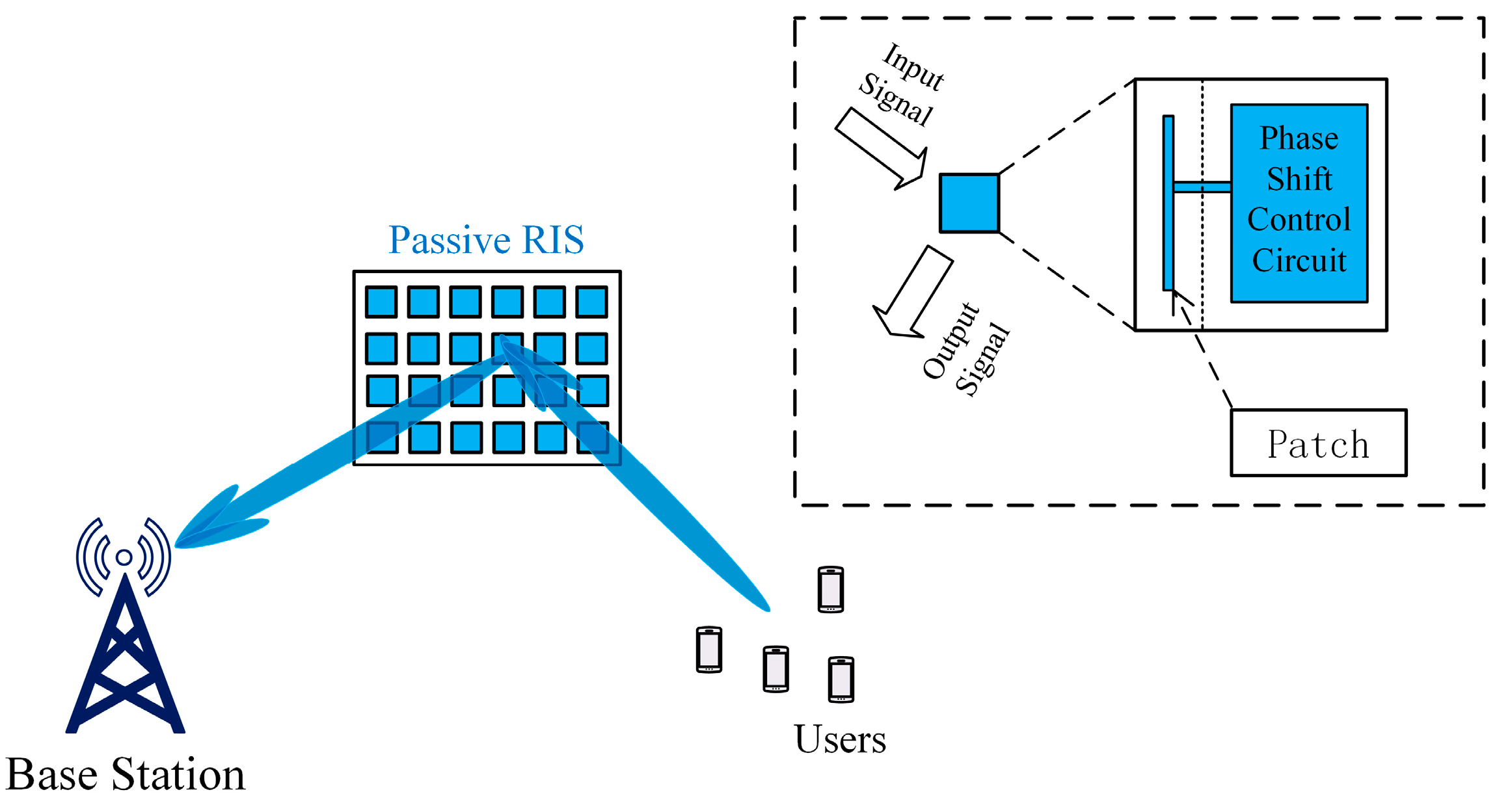 Optimization of Sum-Rate for Downlink Transmission in Hybrid RIS ...