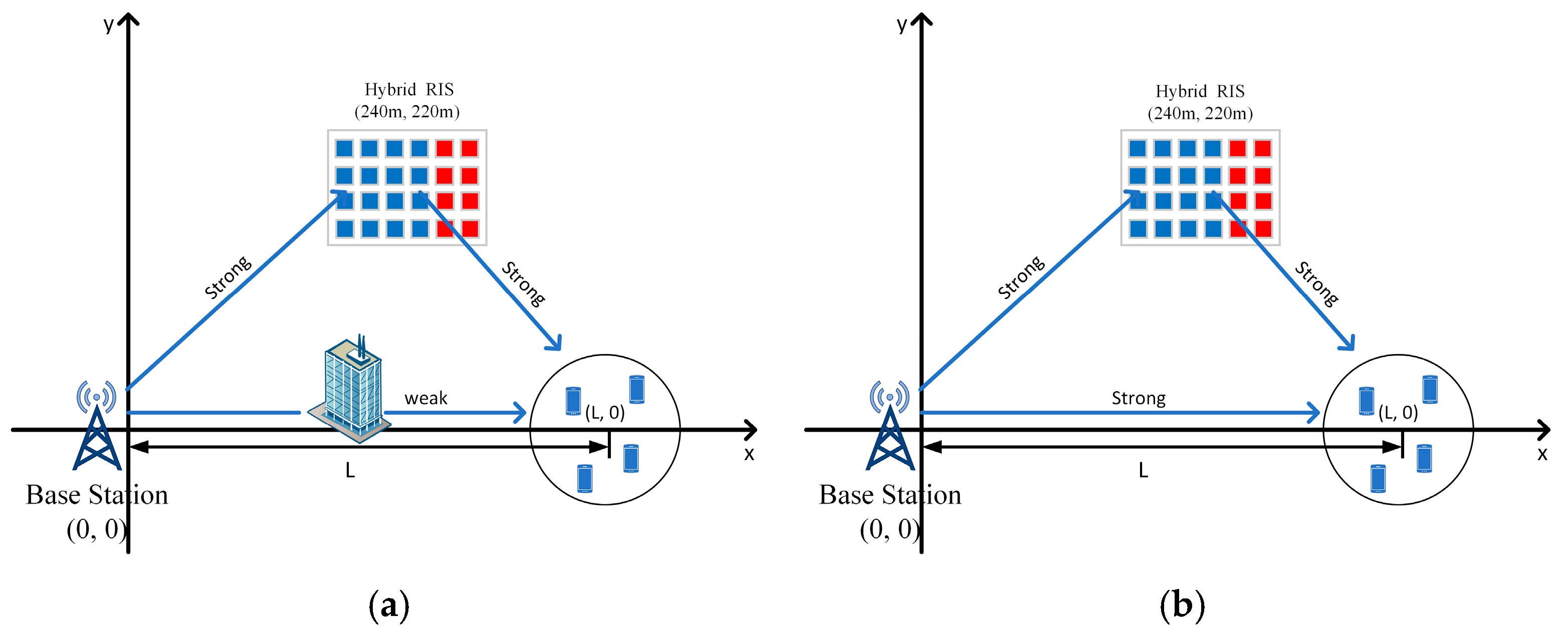 Optimization of Sum-Rate for Downlink Transmission in Hybrid RIS ...