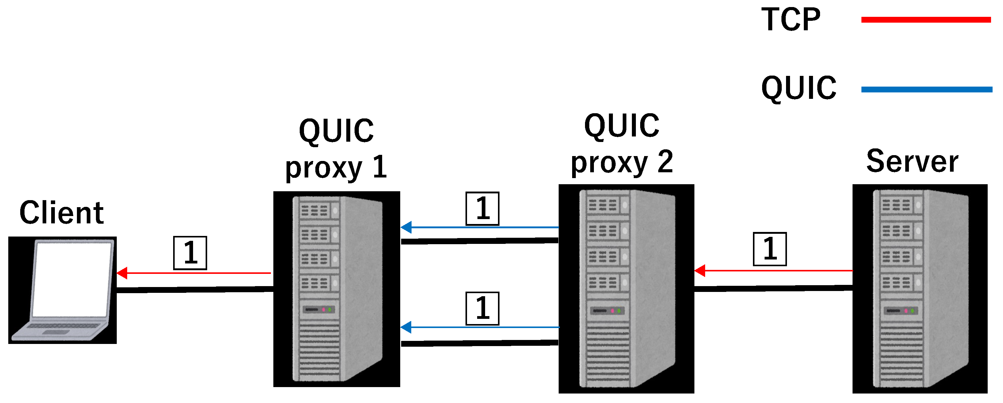 Communication Bicasting for Improving Throughput and Fairness in ...