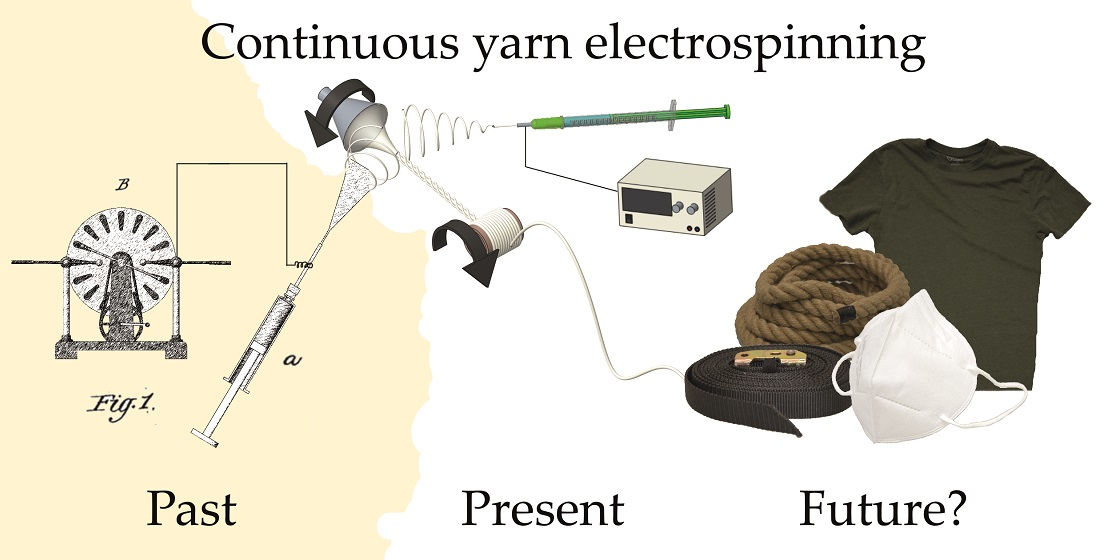 Textiles | Free Full-Text | Continuous Yarn Electrospinning