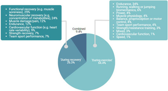 The Benefits of Compression Therapy in Active Recovery: Enhancing
