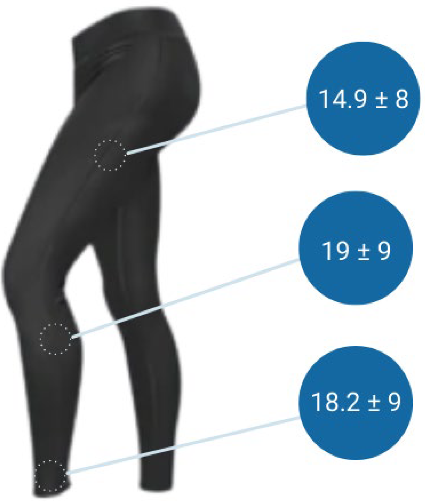 Compression Garments & Recovery from Exercise: Positive Effects on