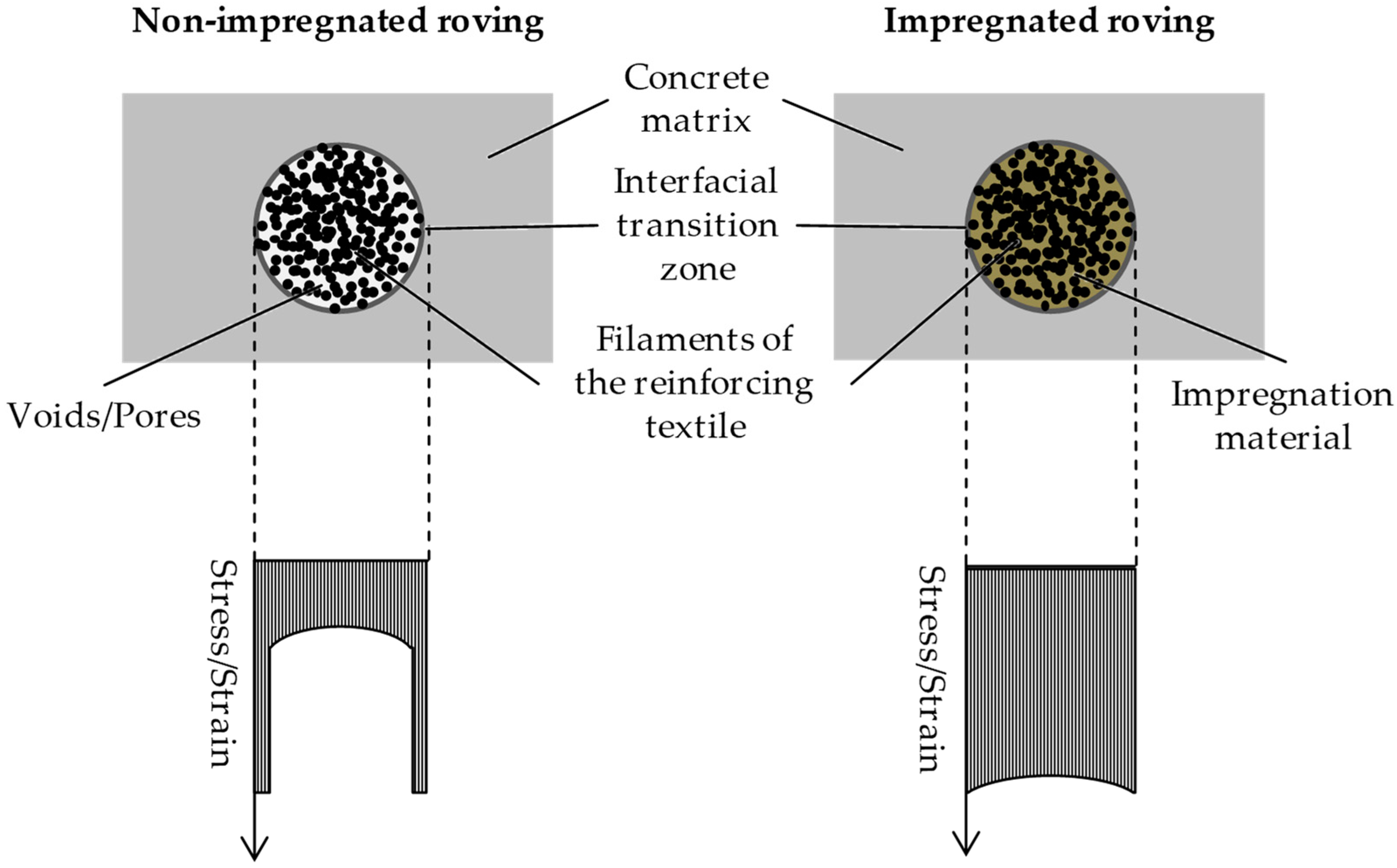 High Speed Stretch Yarn Texturising Machine - Jinggong Textile Machinery