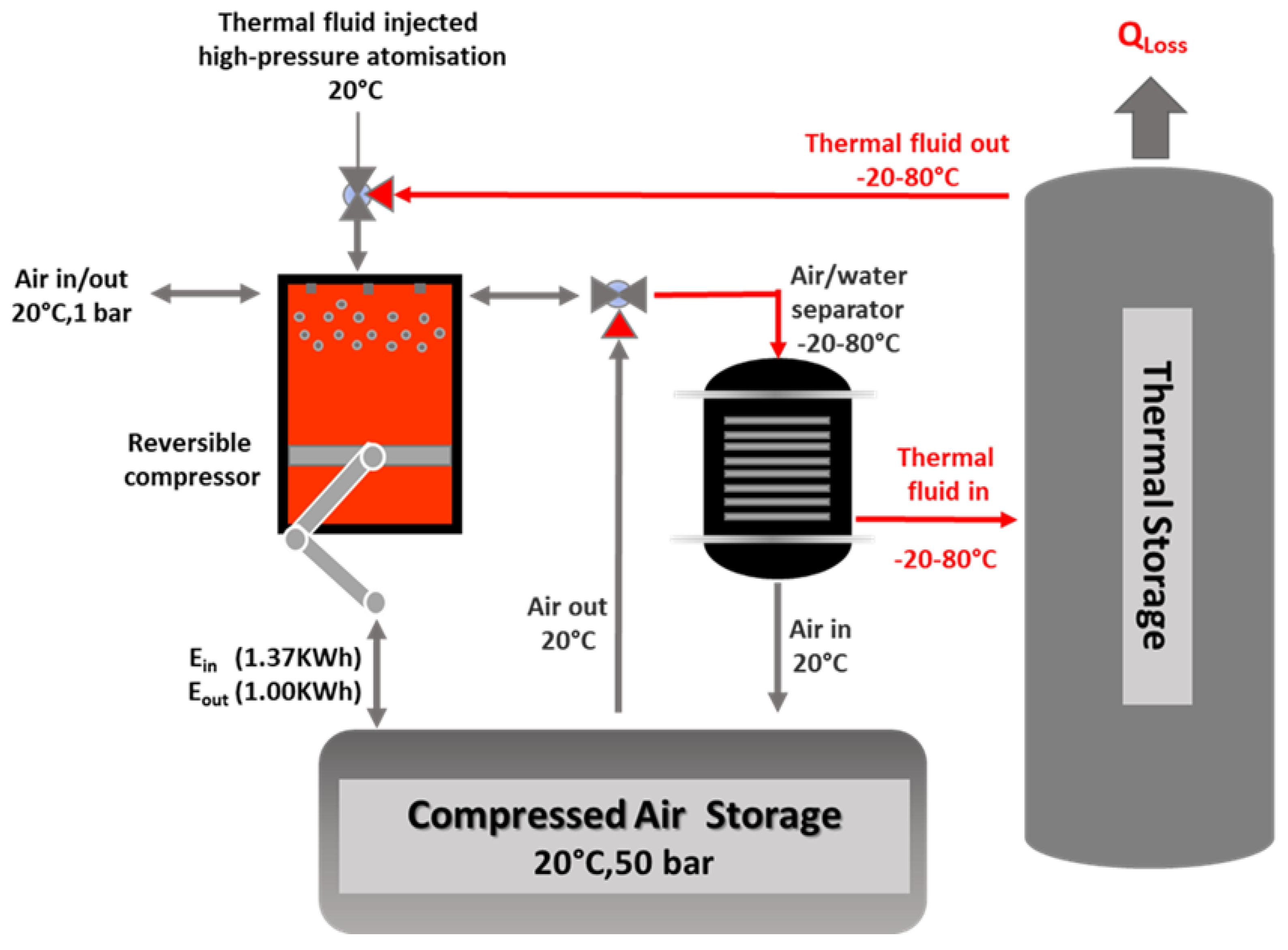 Thermo Free Full Text Comprehensive Review Of Compressed Air Energy 
