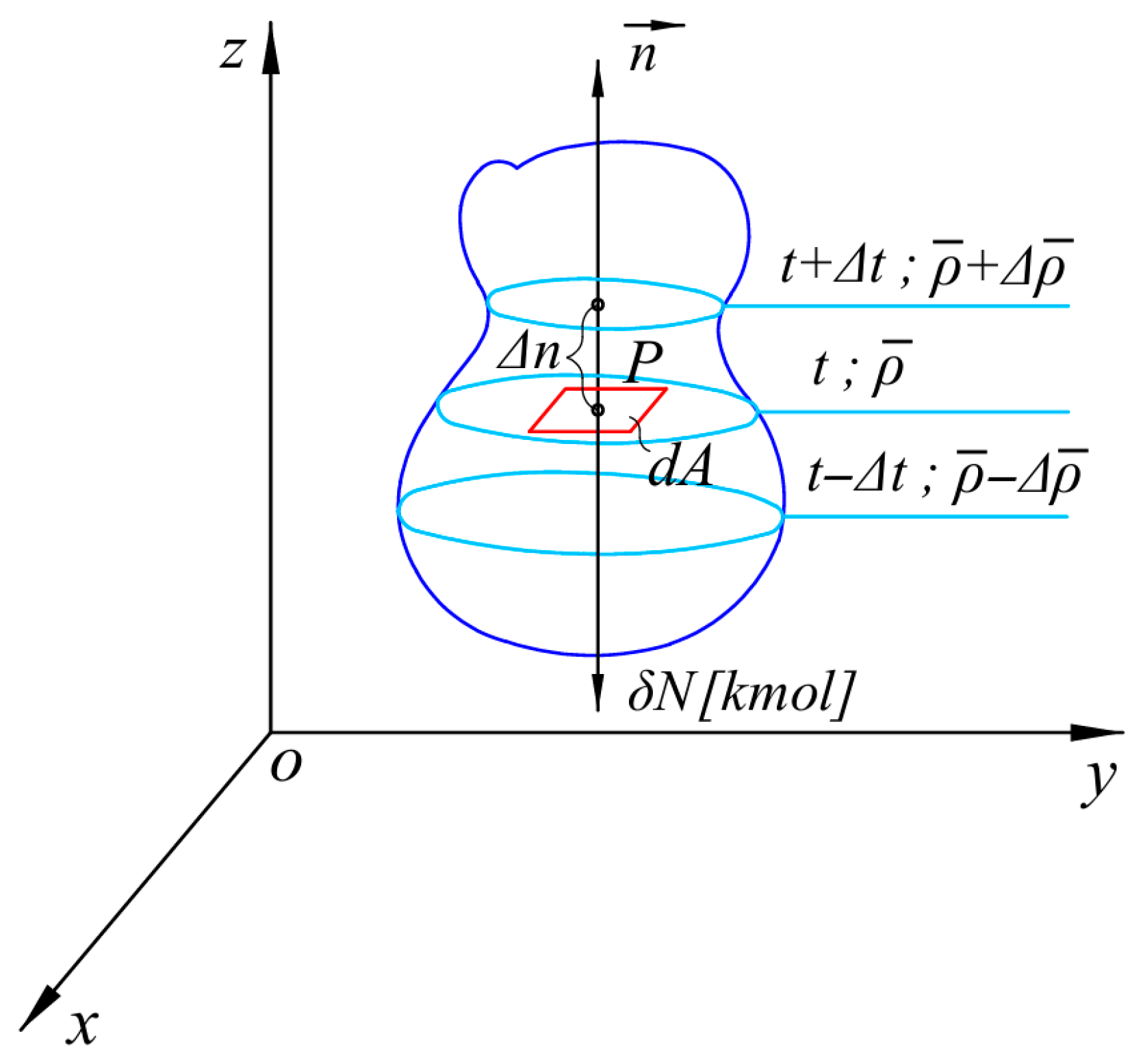Analysis of Conductive Heat Transfer and Moisture Diffusion Through the ...