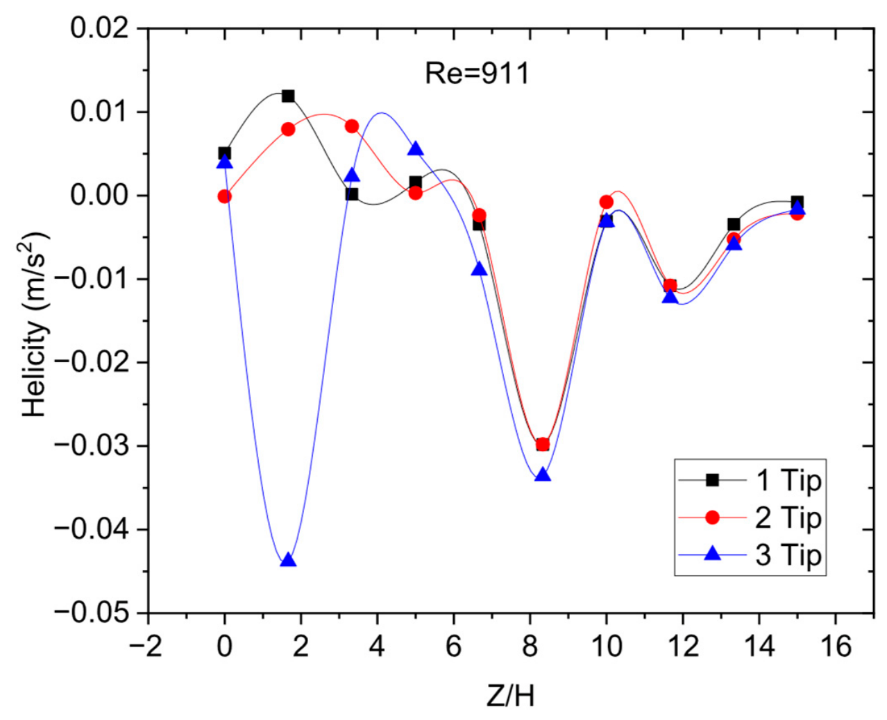 Laminar Heat Transfer Enhancement in a Rectangular Channel Using ...