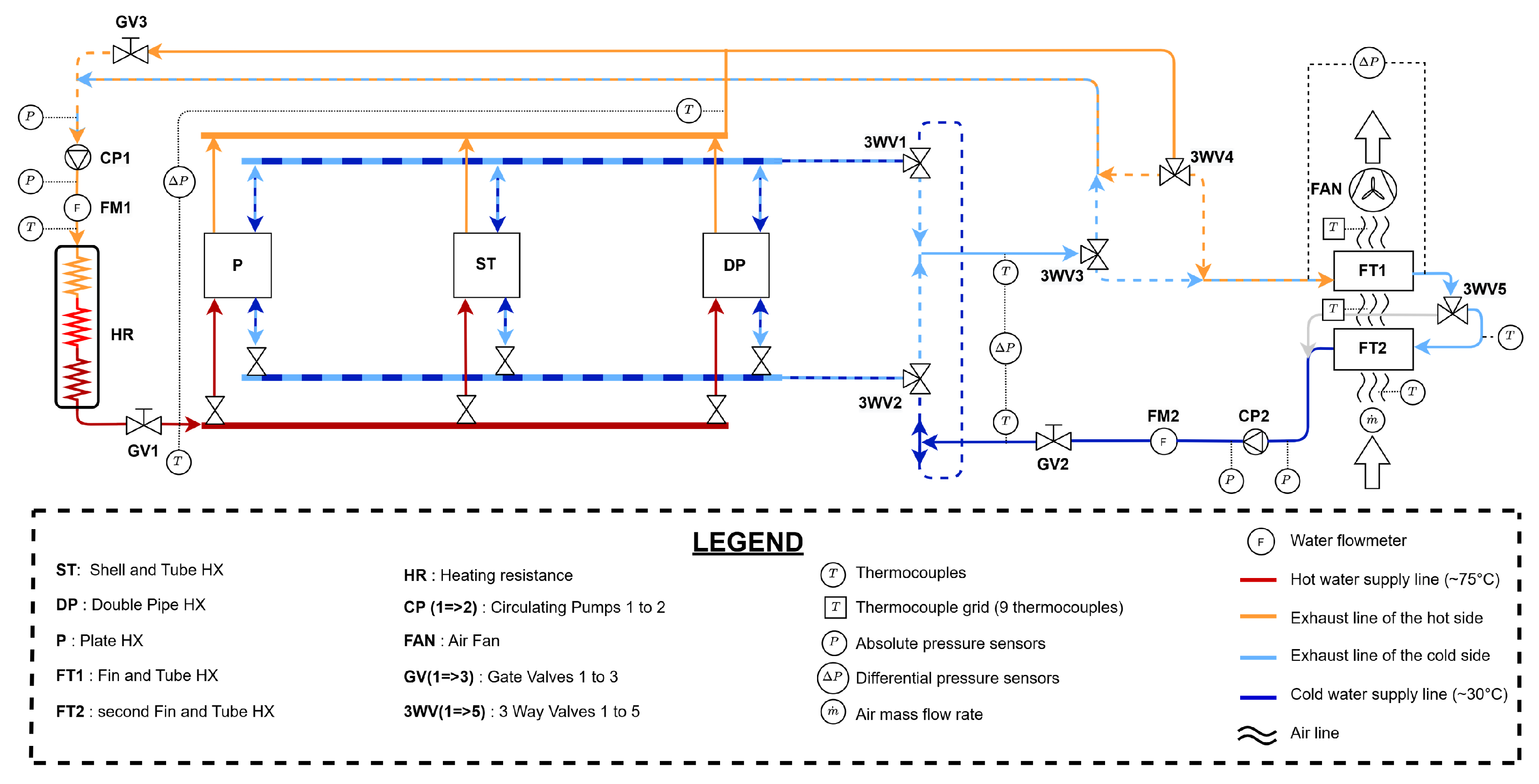 Coupling Project-Based Learning with a Heat Exchanger Test Bench ...
