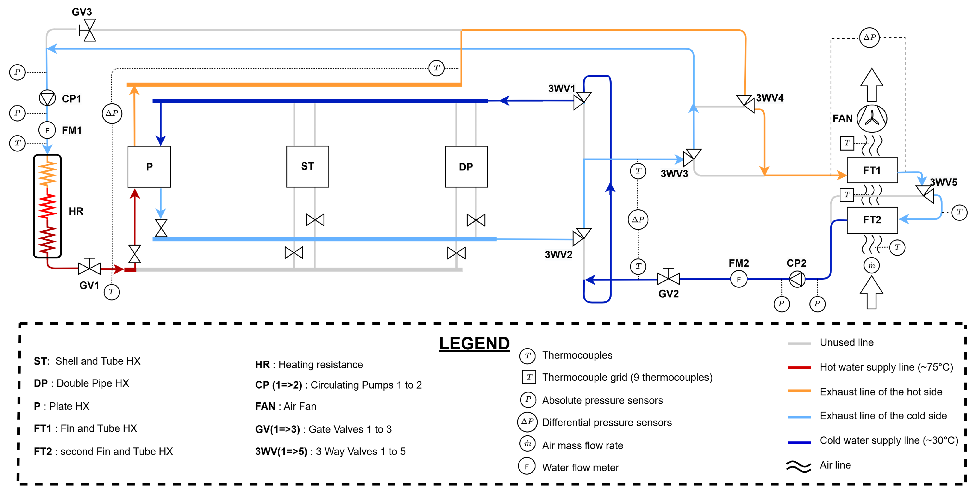 Coupling Project-Based Learning with a Heat Exchanger Test Bench ...