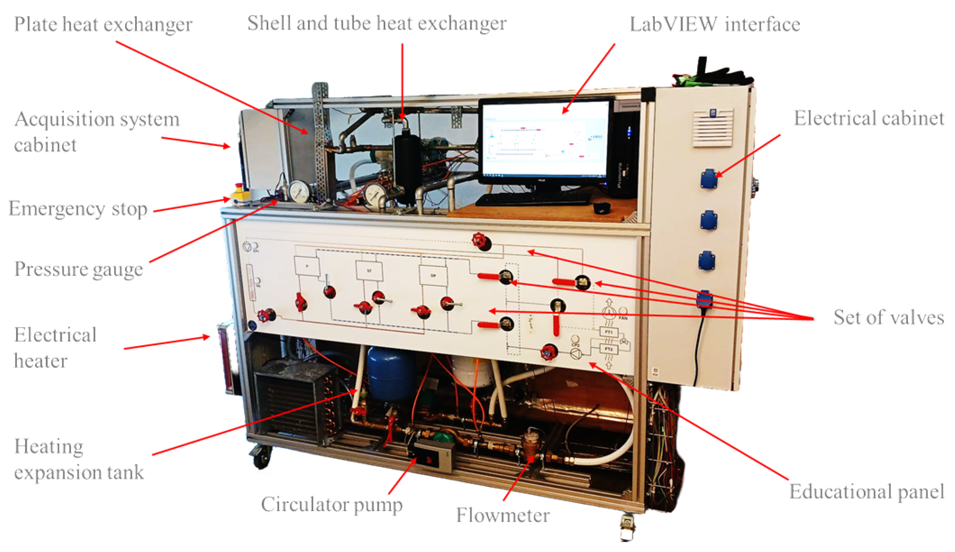 Coupling Project-Based Learning with a Heat Exchanger Test Bench ...