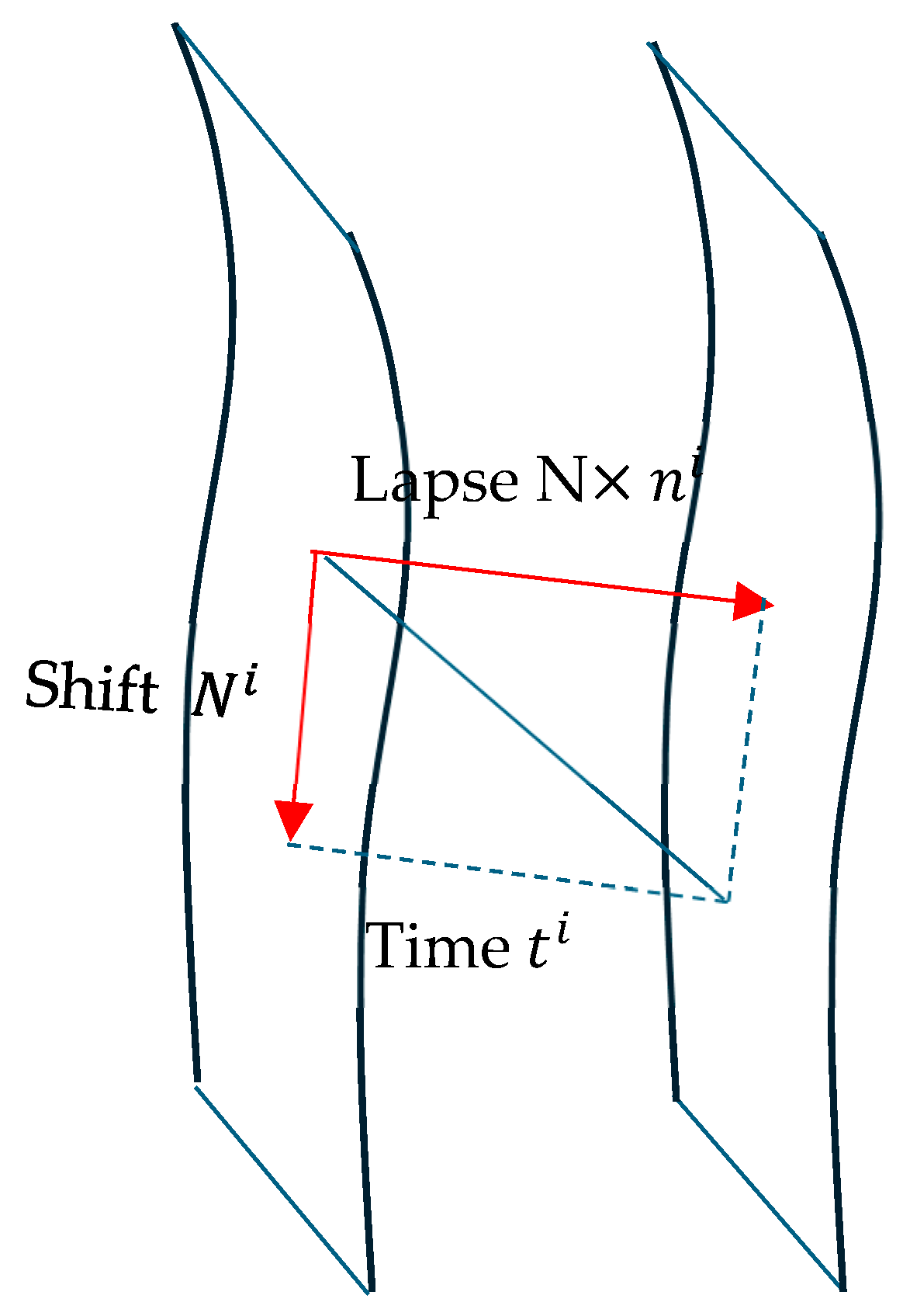 Model of Space-Time as an Elastic Medium: State of the Art and ...