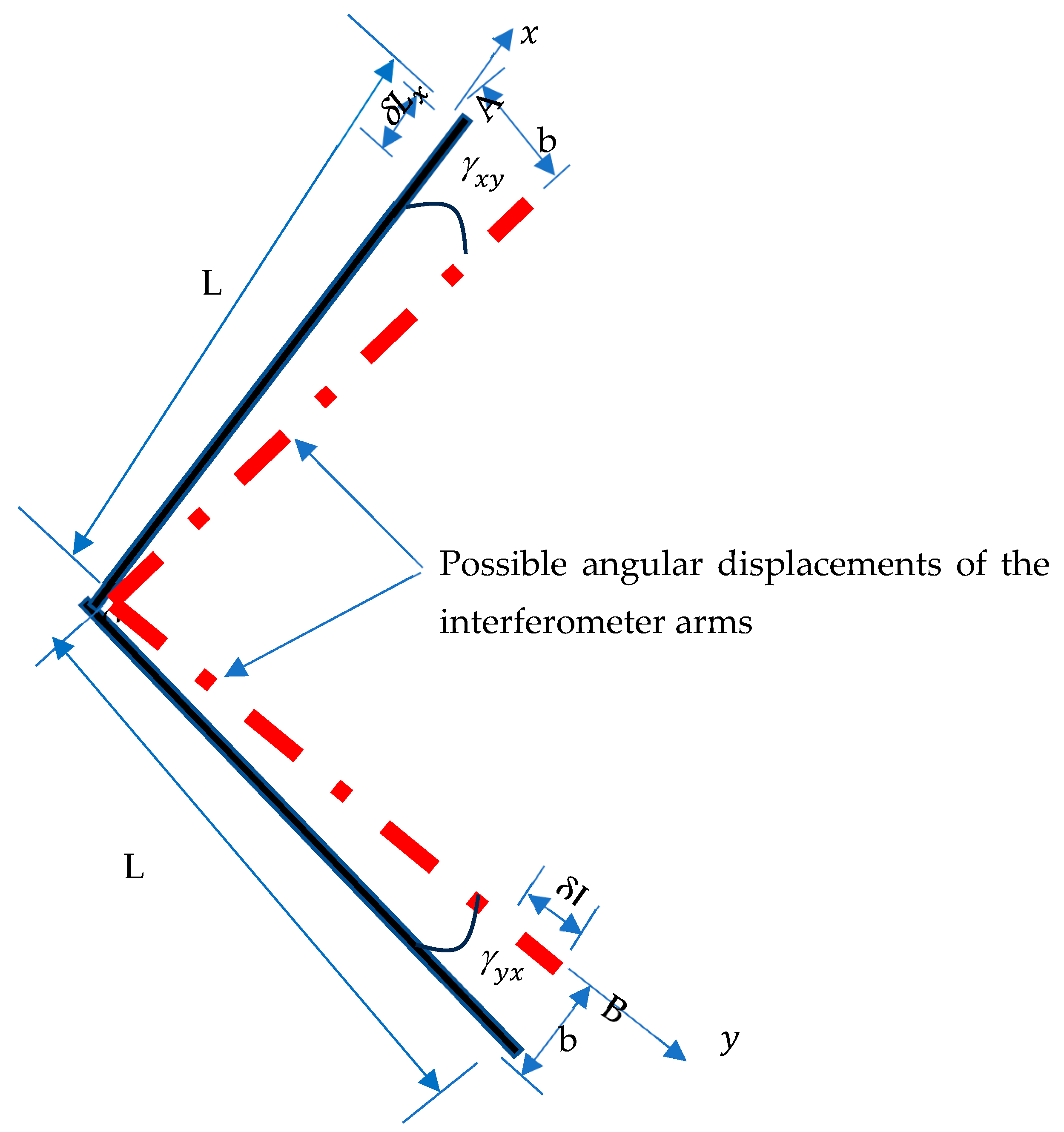 Model of Space-Time as an Elastic Medium: State of the Art and ...