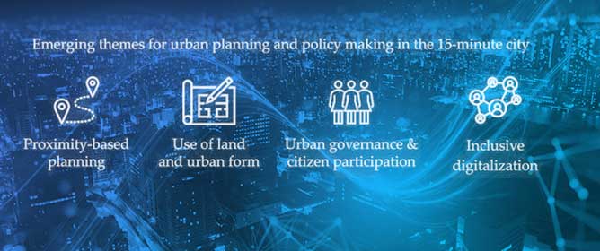 Urban Planning in the 15-Minute City: Revisited under Sustainable and Smart City Developments until 2030