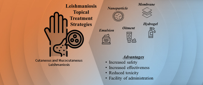Cutaneous/Mucocutaneous Leishmaniasis Treatment for Wound Healing: Classical versus New Treatment Approaches