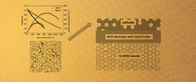 Tuning Cu-Content La<sub>1&minus;x</sub>Sr<sub>x</sub>Ni<sub>1&minus;y</sub>Cu<sub>y</sub>O<sub>3&minus;&delta;</sub> with Strontium Doping as Cobalt-Free Cathode Materials for High-Performance Anode-Supported IT-SOFCs