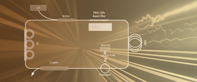 PbSe Quantum Dot Doped Mode-Locked Fiber Laser