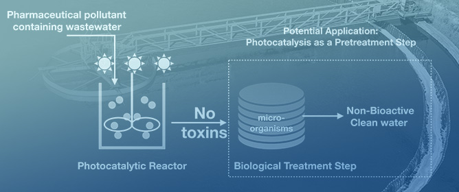 A General Overview of Heterogeneous Photocatalysis as a Remediation Technology for Wastewaters Containing Pharmaceutical Compounds