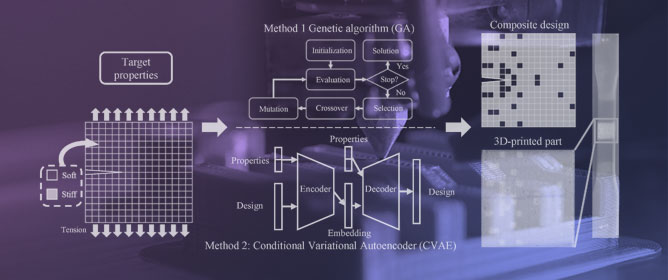 Designing Bioinspired Composite Structures via Genetic Algorithm and Conditional Variational Autoencoder