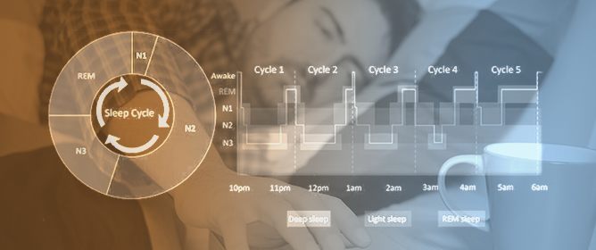 Pyjamas, Polysomnography and Professional Athletes: The Role of Sleep Tracking Technology in Sport
