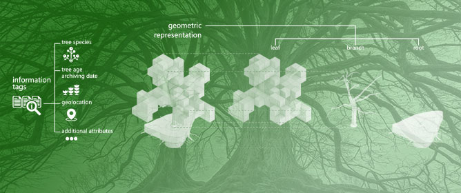 Tree Information Modeling: A Data Exchange Platform for Tree Design and Management