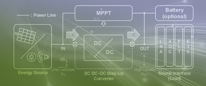A Low-Power, Fully Integrated SC DC&ndash;DC Step-Up Converter with Phase-Reduced Soft-Charging Technique for Fully Implantable Neural Interfaces