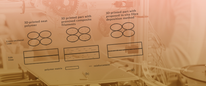 A Novel Method to Manufacture Fiber&ndash;Polymer Composite