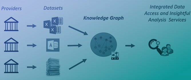 A Brief Survey of Methods for Analytics over RDF Knowledge Graphs