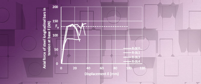 Performance of Steel Bar Lap Splices at the Base of Seismic Resistant Reinforced Concrete Columns Retrofitted with FRPs&mdash;3D Finite Element Analysis