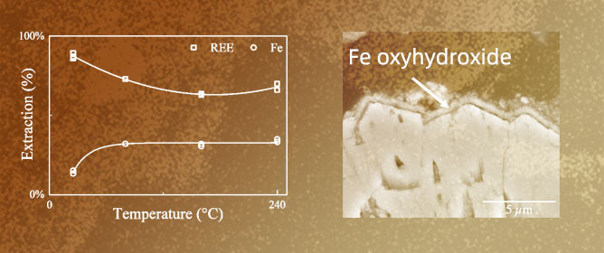 The Effect of Iron- and Calcium-Rich Waste Rock&rsquo;s Acid Baking Conditions on the Rare-Earth Extraction