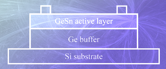 Recent Advances in Si-Compatible Nanostructured Photodetectors
