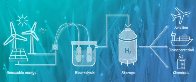 Boronation of Biomass-Derived Materials for Hydrogen Storage