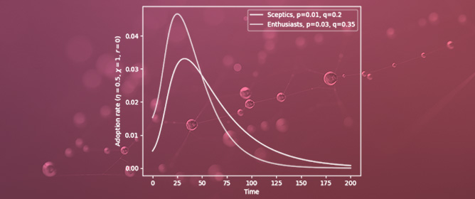 The Network Bass Model with Behavioral Compartments