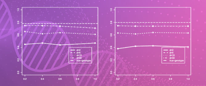 Efficient Two-Stage Analysis for Complex Trait Association with Arbitrary Depth Sequencing Data