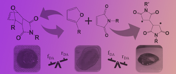 Understanding the Effect of Side Reactions on the Recyclability of Furan&ndash;Maleimide Resins Based on Thermoreversible Diels&ndash;Alder Network