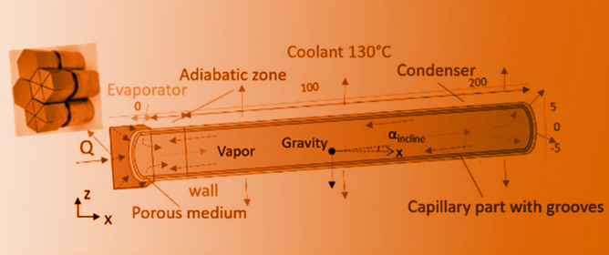 Heat Pipe-Based DEMO Divertor Target Concept: High Heat Flux Performance Evaluation