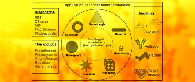 Role of Tunable Gold Nanostructures in Cancer Nanotheranostics: Implications on Synthesis, Toxicity, Clinical Applications and Their Associated Opportunities and Challenges