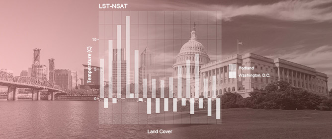 Urban Heat: Differences between Satellite and Ground-Based Measurements