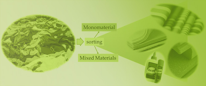 Opportunities and Limitations in Recycling Fossil Polymers from Textiles
