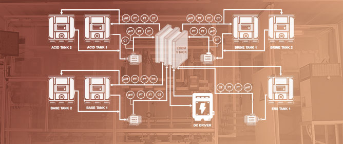 Analysis of Operational Parameters in Acid and Base Production Using an Electrodialysis with Bipolar Membranes Pilot Plant