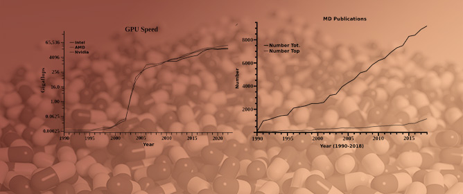 Current Trends and Changes in Use of Membrane Molecular Dynamics Simulations within Academia and the Pharmaceutical Industry
