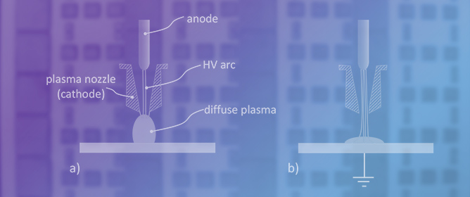 Plasma Bridge for Grounding of Substrate Treated by Atmospheric Arc