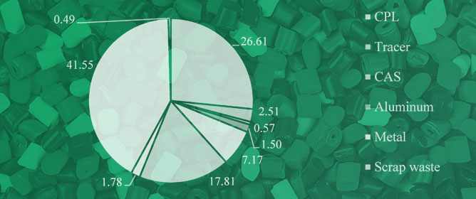 Assessing the Sorting Efficiency of Plastic Packaging Waste in an Italian Material Recovery Facility: Current and Upgraded Configuration