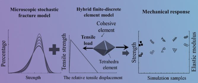 Hybrid Finite-Discrete Element Modeling of the Mode I Tensile Response of an Alumina Ceramic