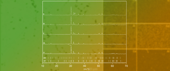 Investigation of the Effect of Milling Duration on a Ce-Gd Doped Zirconolite Phase Assemblage Synthesised by Hot Isostatic Pressing